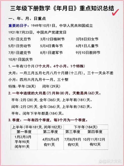 日期只显示年月