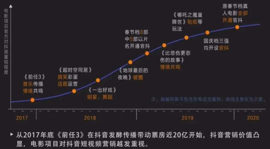抖音为什么占内存那么大