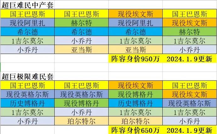 nba2kol2土豪阵容缩略图