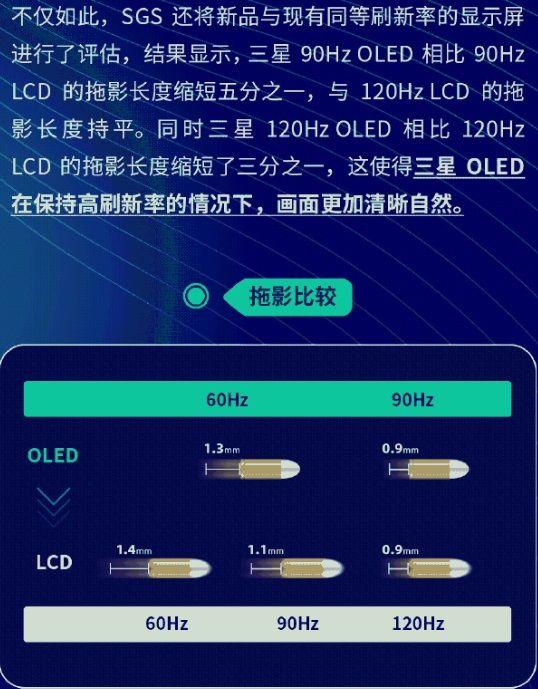 oled屏幕拖影缩略图