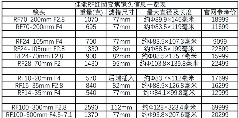 佳能相机镜头大全图标