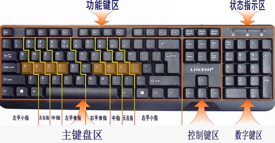 键盘caps灯亮什么意思游戏截图