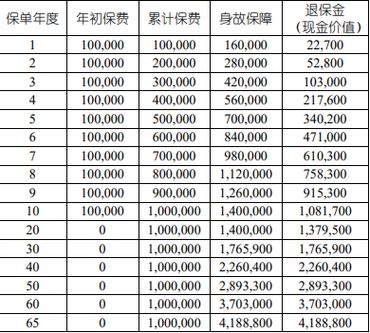 尊享一生旗舰版怎么买