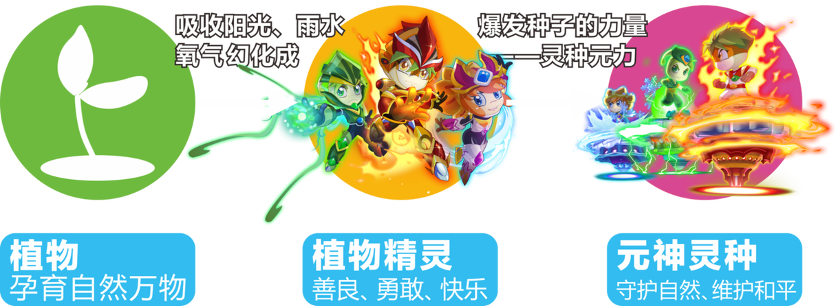 植物大战僵尸植物图片游戏截图