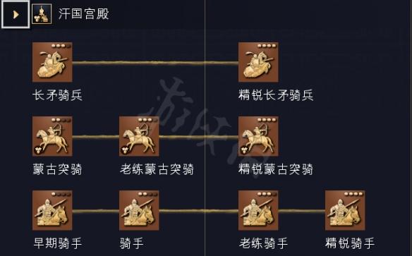 帝国时代4中国兵种介绍游戏截图