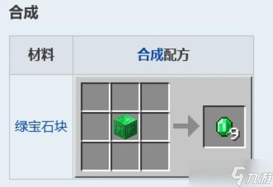 绿宝石的获取方式图标