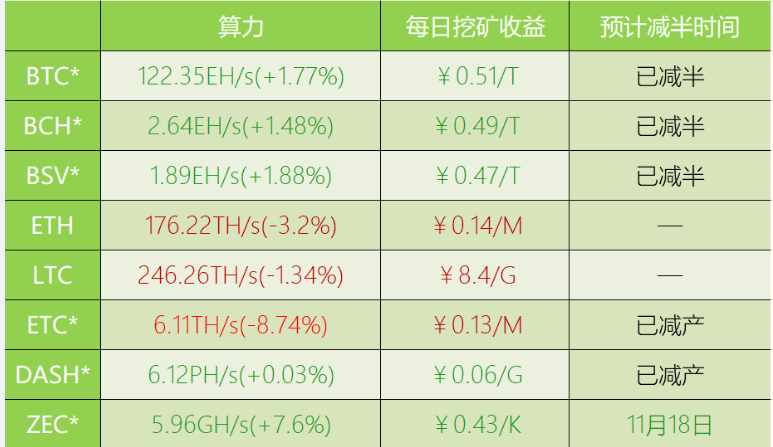 现在挖矿一个月能赚多少缩略图