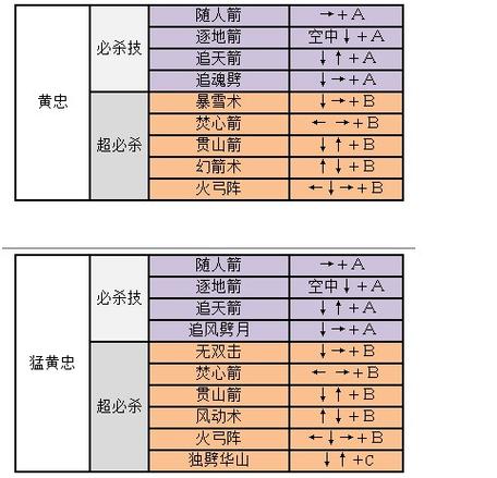 三国战纪2秘籍游戏截图