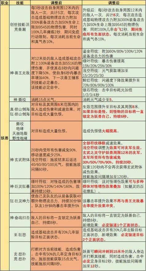 完美国际2妖兽职业攻略游戏截图