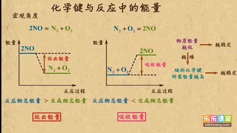 能量与键能的关系游戏截图