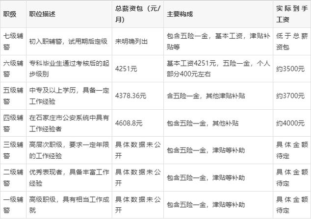 特警队的辅警工资高吗游戏截图
