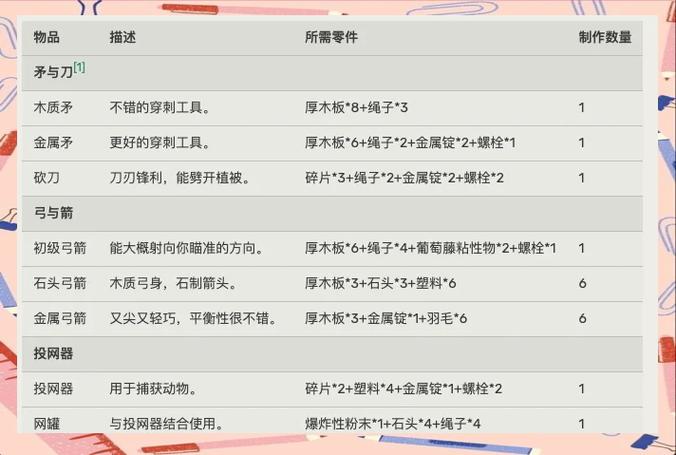 raft合成表大全图标