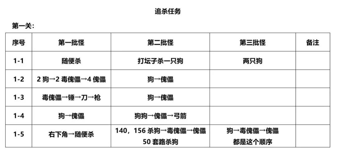刀剑英雄十一周年任务流程