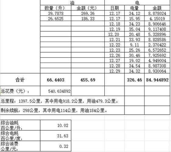 怎么把电量弄成彩色