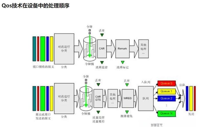 qos在圈子里暗指什么