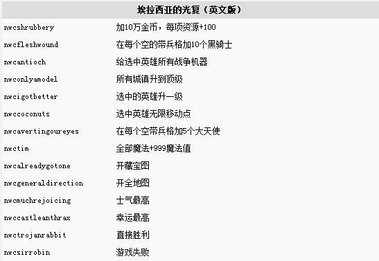英雄无敌3全部秘籍缩略图