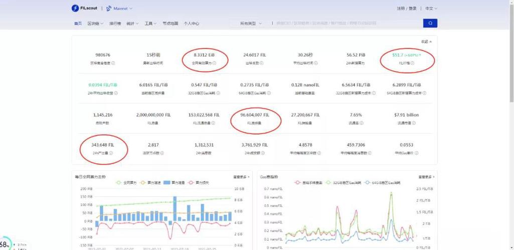 filecoin实时行情分析缩略图