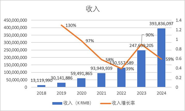 拼多多看视频赚现金的收益规律缩略图