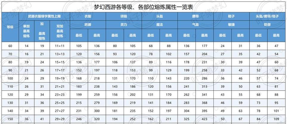 诛仙科举题库