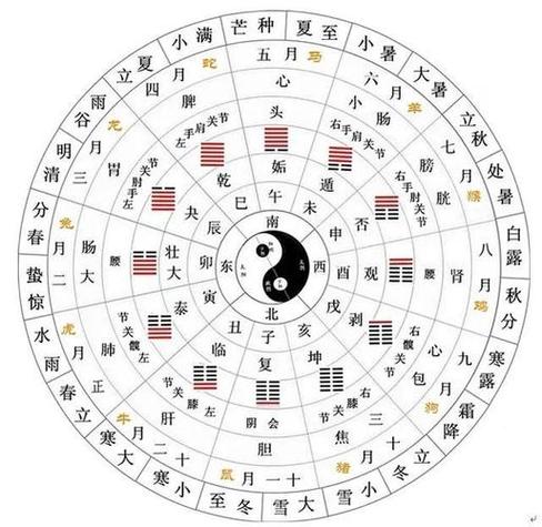 元亨利贞六爻在线排盘游戏截图