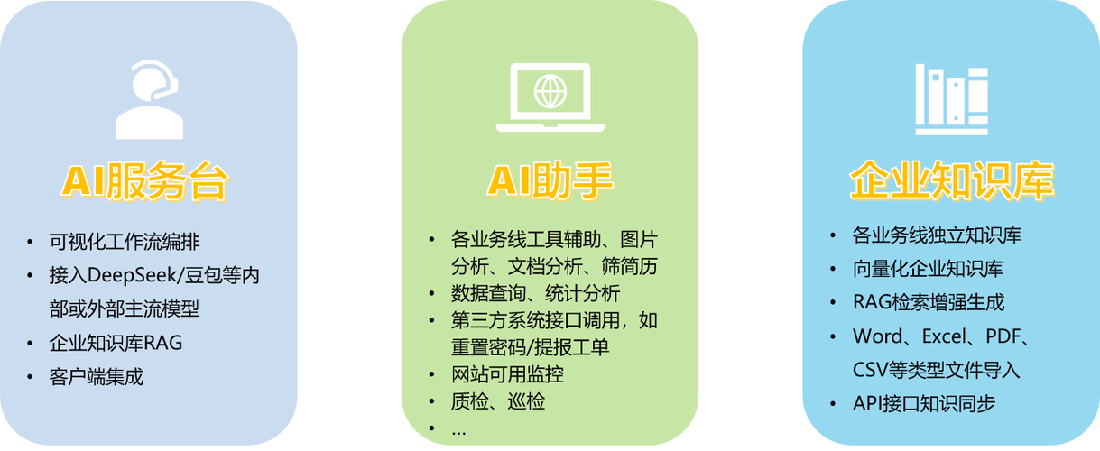 80w灯泡一小时几度电图标