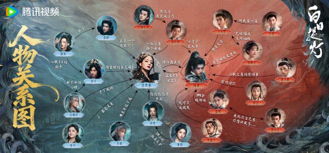 提灯三部曲人物关系图图标
