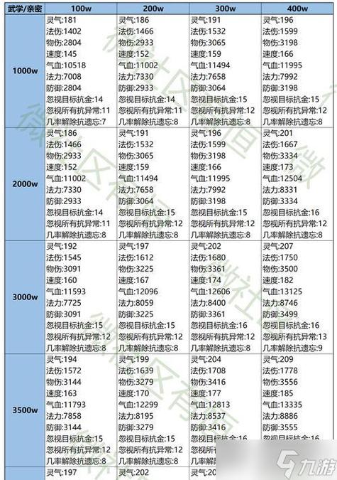 问道宠物封印伤害计算图标