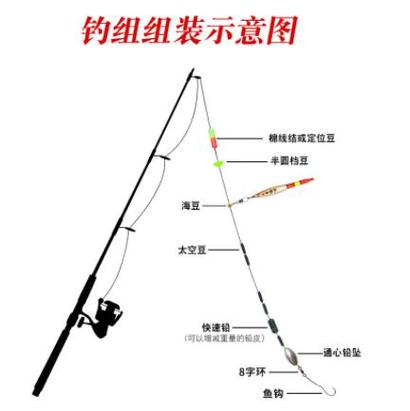 浮漂安装视频