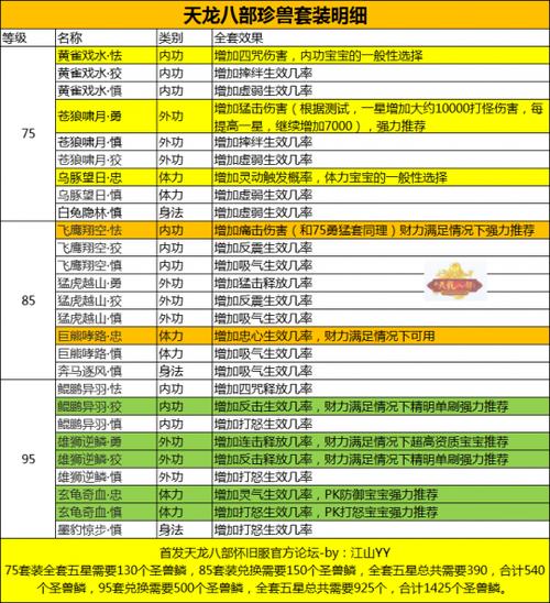 天龙八部内功宝宝推荐图标