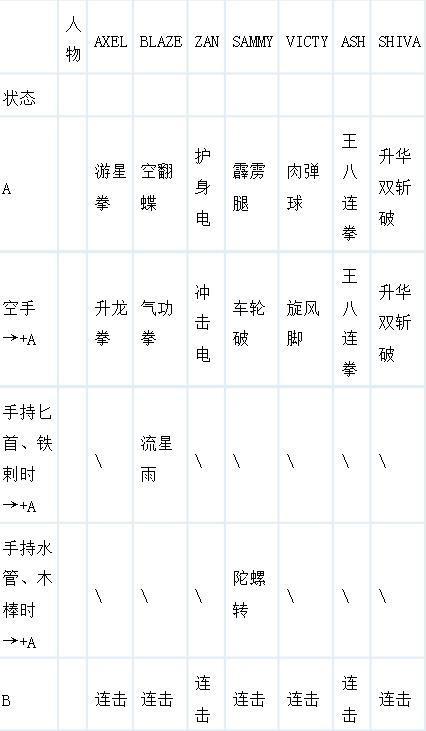 怒之铁拳3全人物出招表缩略图