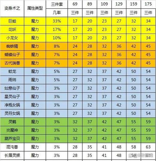 梦幻西游装备套装效果缩略图