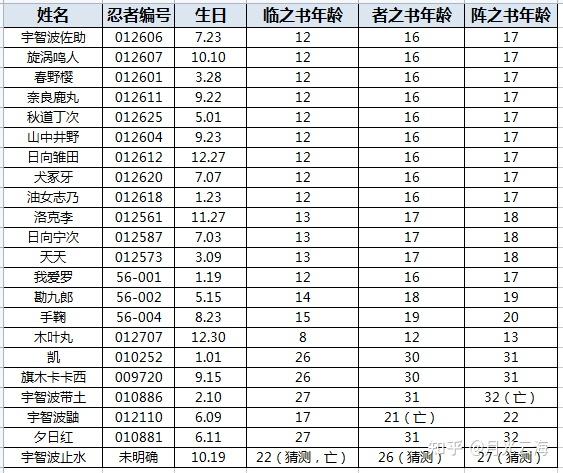 宇智波鼬比卡卡西小几岁