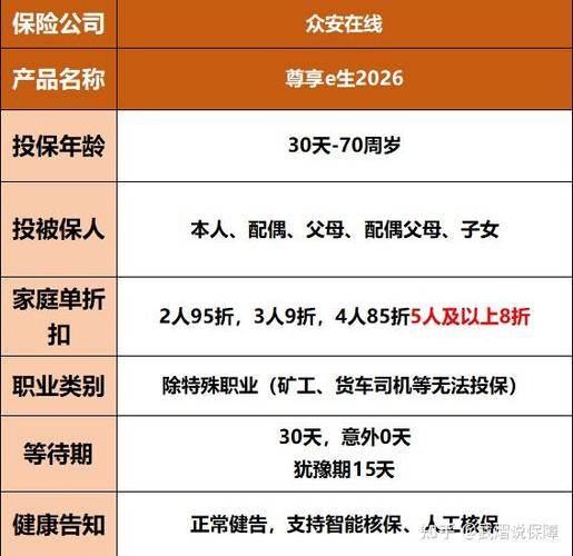 众安百万医疗险多久生效缩略图