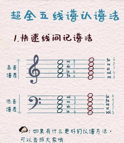 初学钢琴入门曲谱