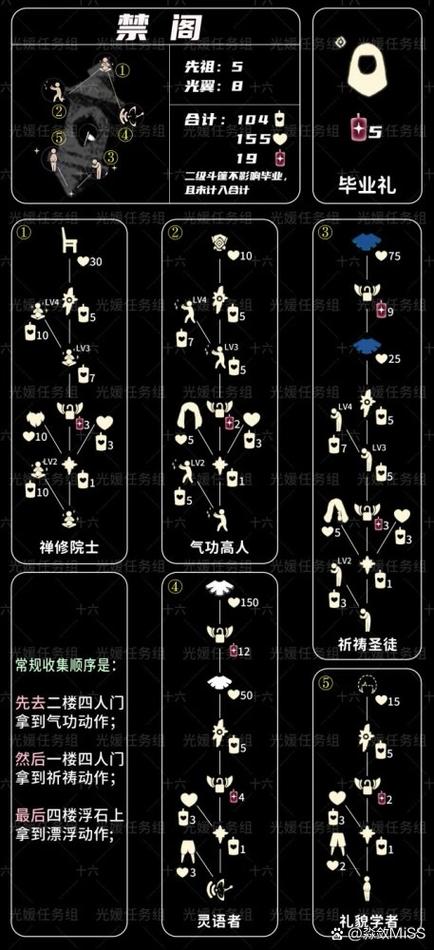 先祖兑换图鉴的开放时间