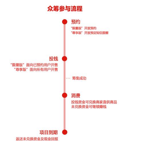 众筹平台官网入口