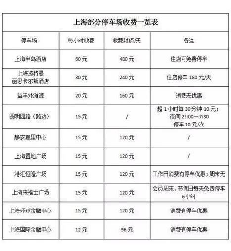 上海智慧停车收费标准缩略图