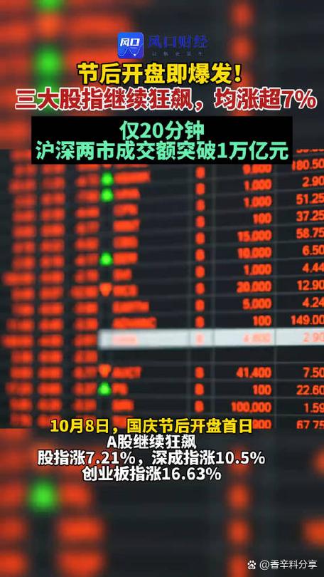 沪深两市成交量历史记录