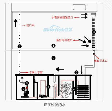 鱼缸过滤棉安装视频