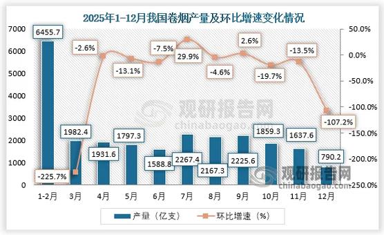 未来5年烟草发展趋势游戏截图