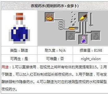 如何炼制夜视药水?