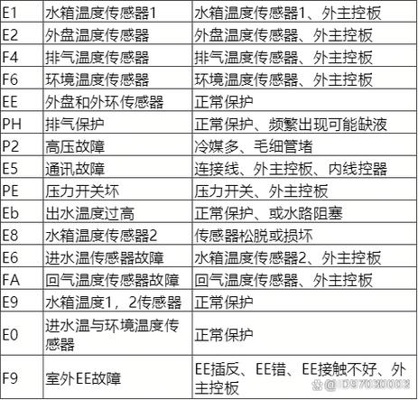 空气能故障代码对照表缩略图