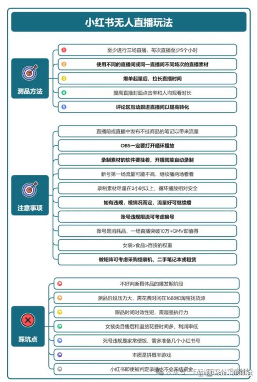 小红书直播要求缩略图
