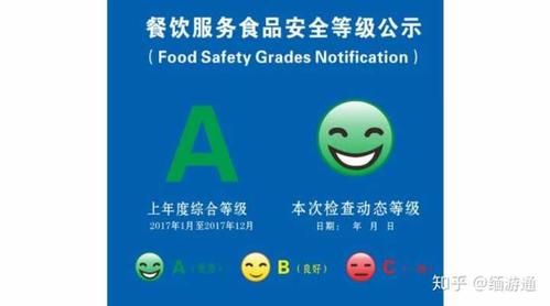 量化标准
