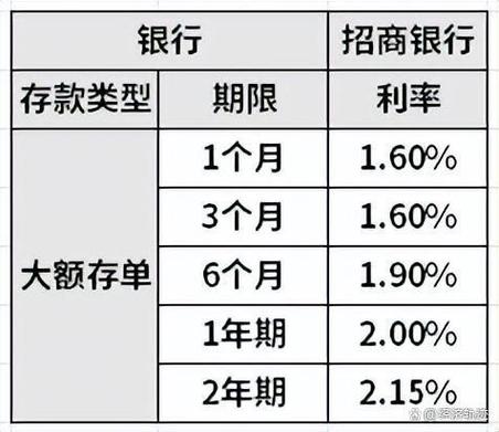 1000万存招商银行一年利息多少游戏截图