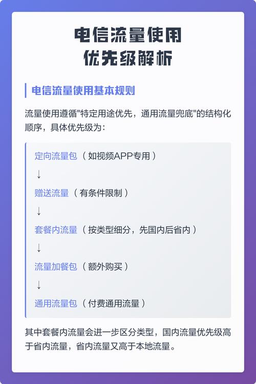 中国移动流量使用顺序规则缩略图