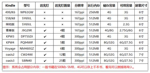 kindle序列号与型号对照表