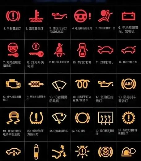 空调关了还亮着灯的故障处理方法