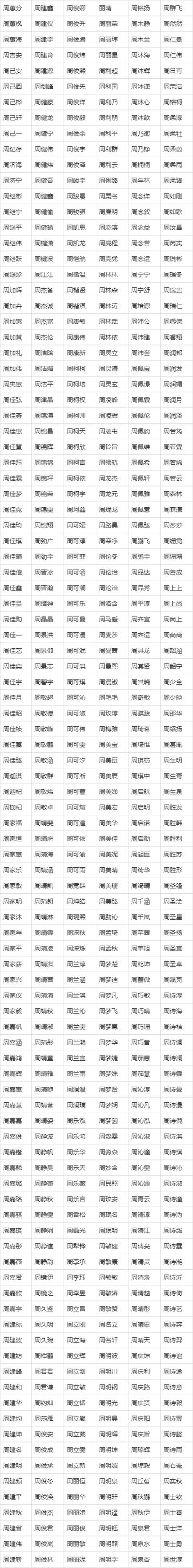 周易取名 免费缩略图