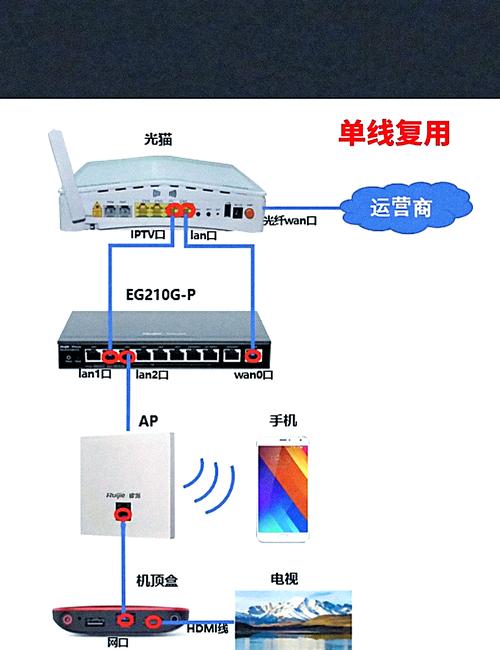 骆驼iptv搭建教程图标